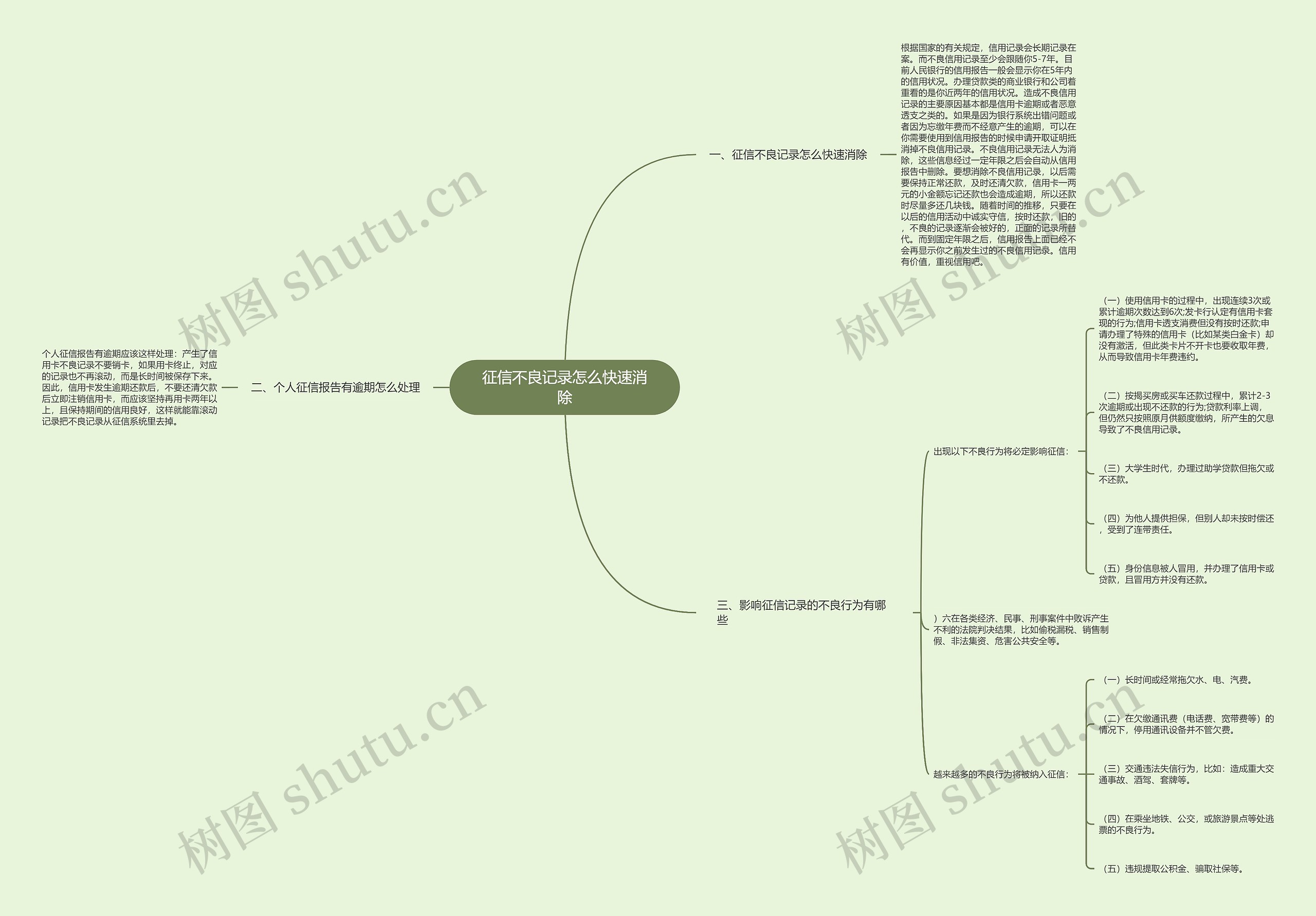 征信不良记录怎么快速消除思维导图