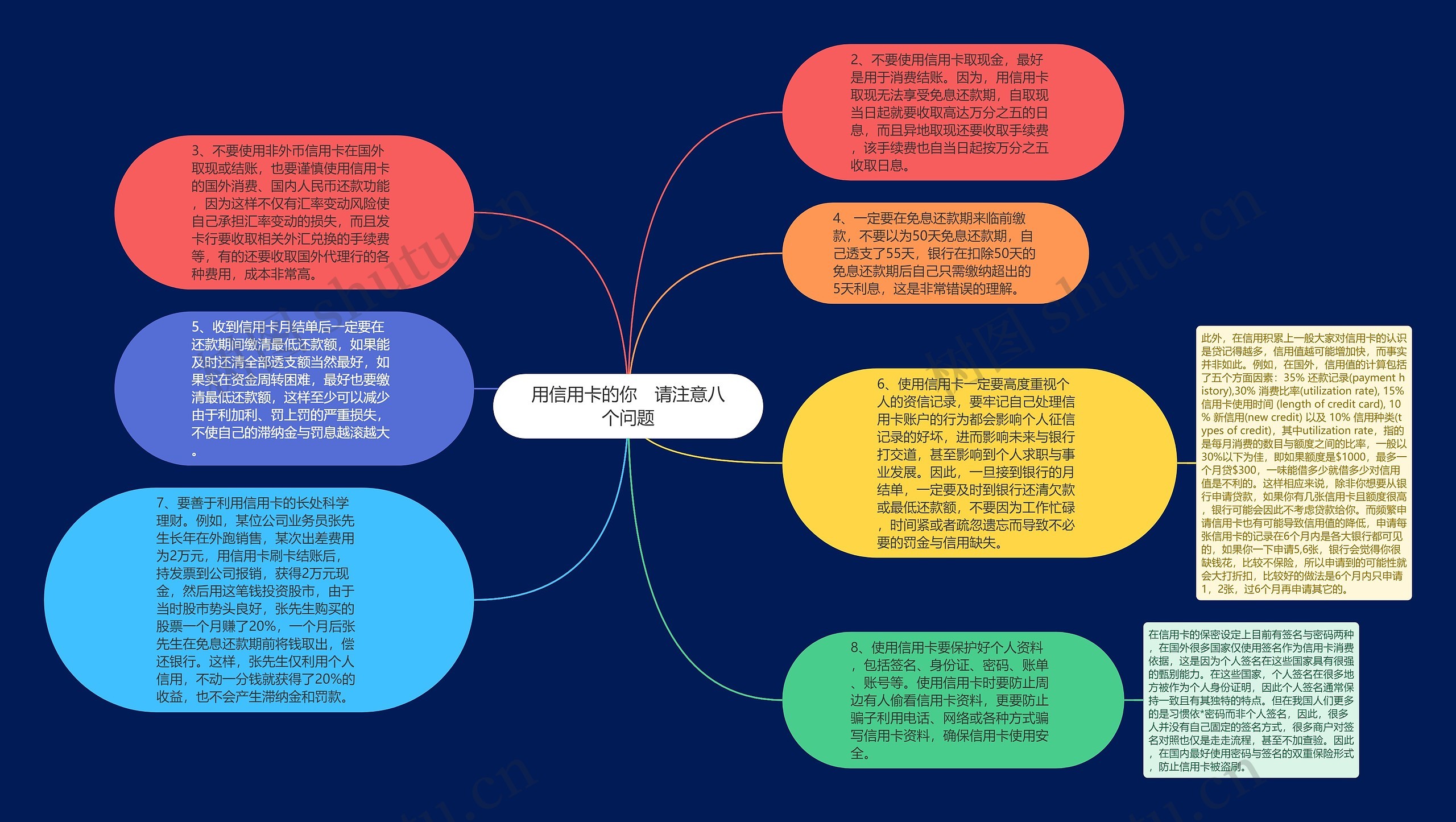 用信用卡的你　请注意八个问题