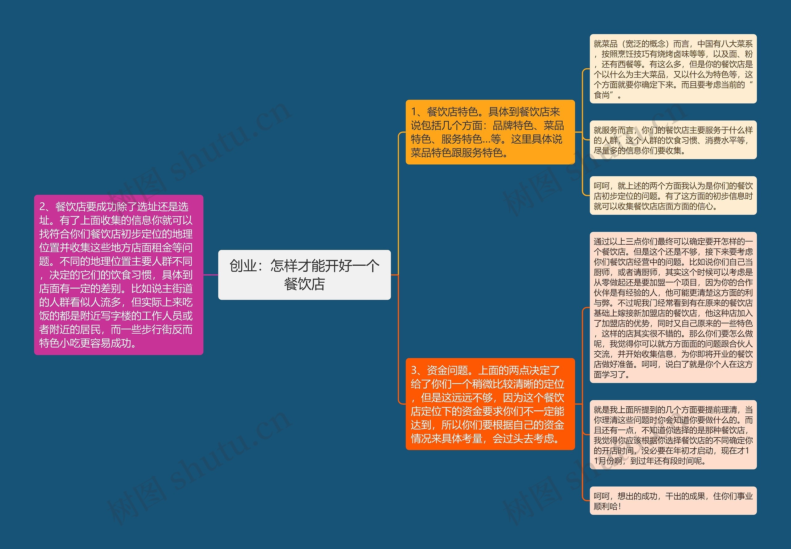 创业：怎样才能开好一个餐饮店思维导图