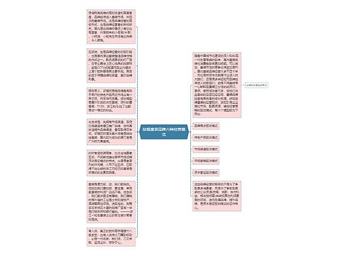 综观童装品牌六种经营模式