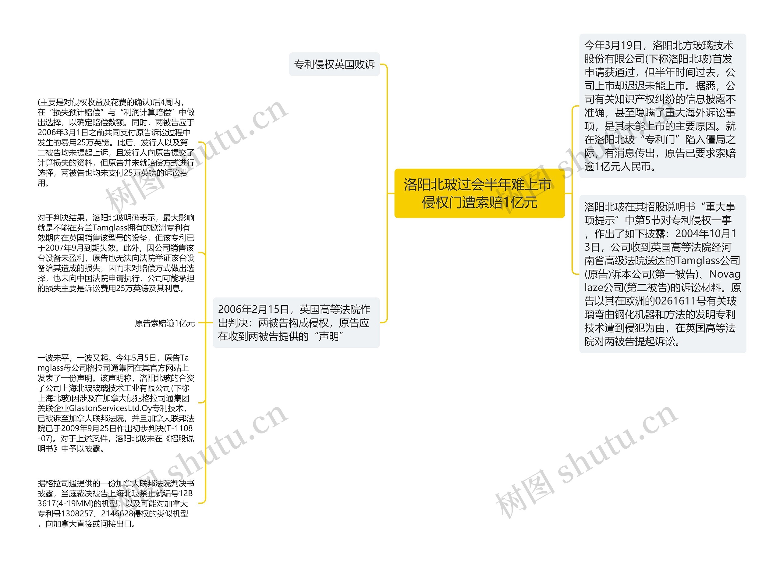 洛阳北玻过会半年难上市 侵权门遭索赔1亿元