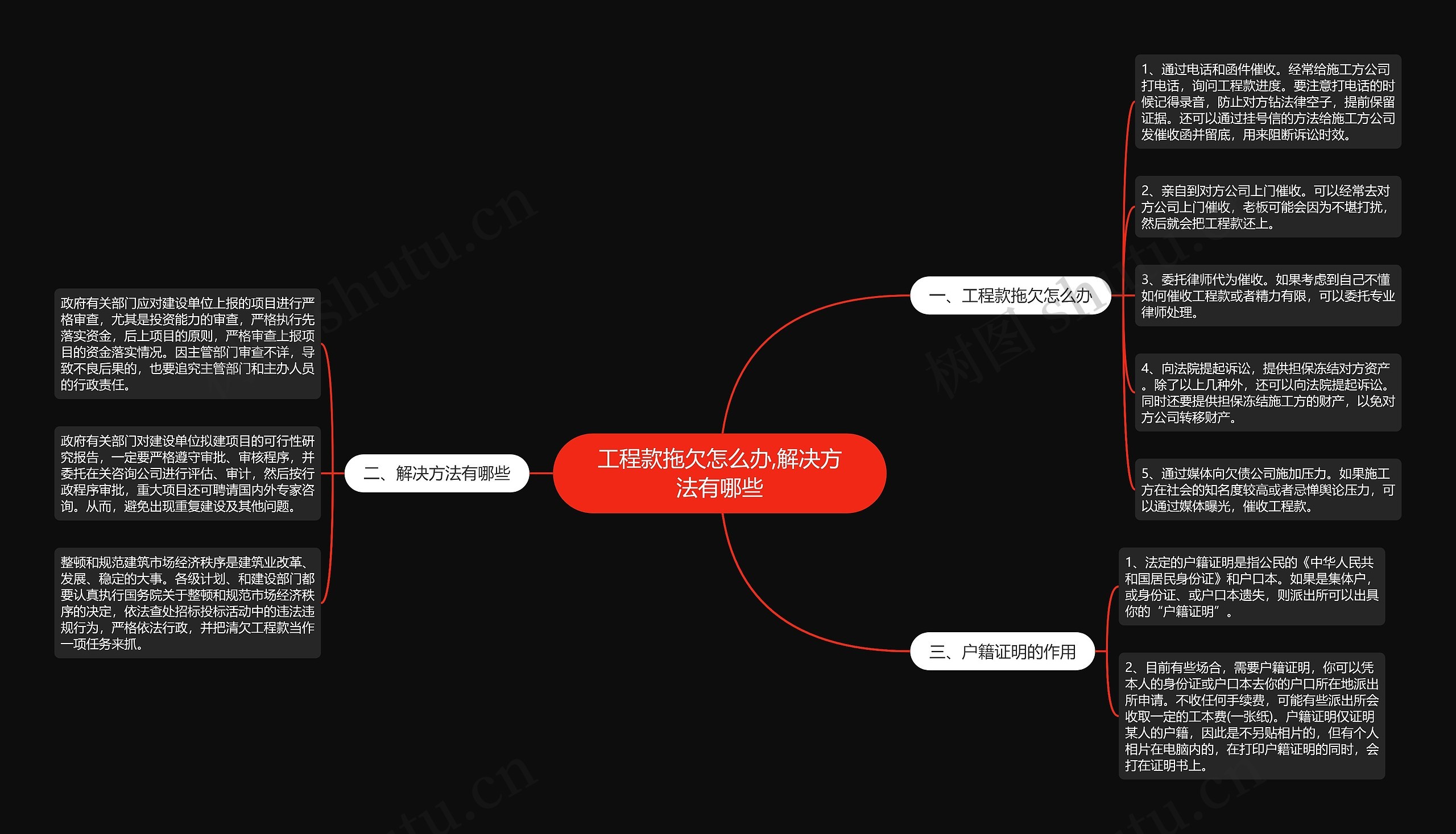 工程款拖欠怎么办,解决方法有哪些思维导图