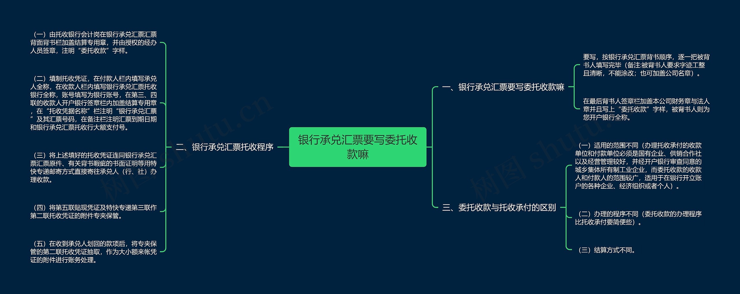 银行承兑汇票要写委托收款嘛思维导图