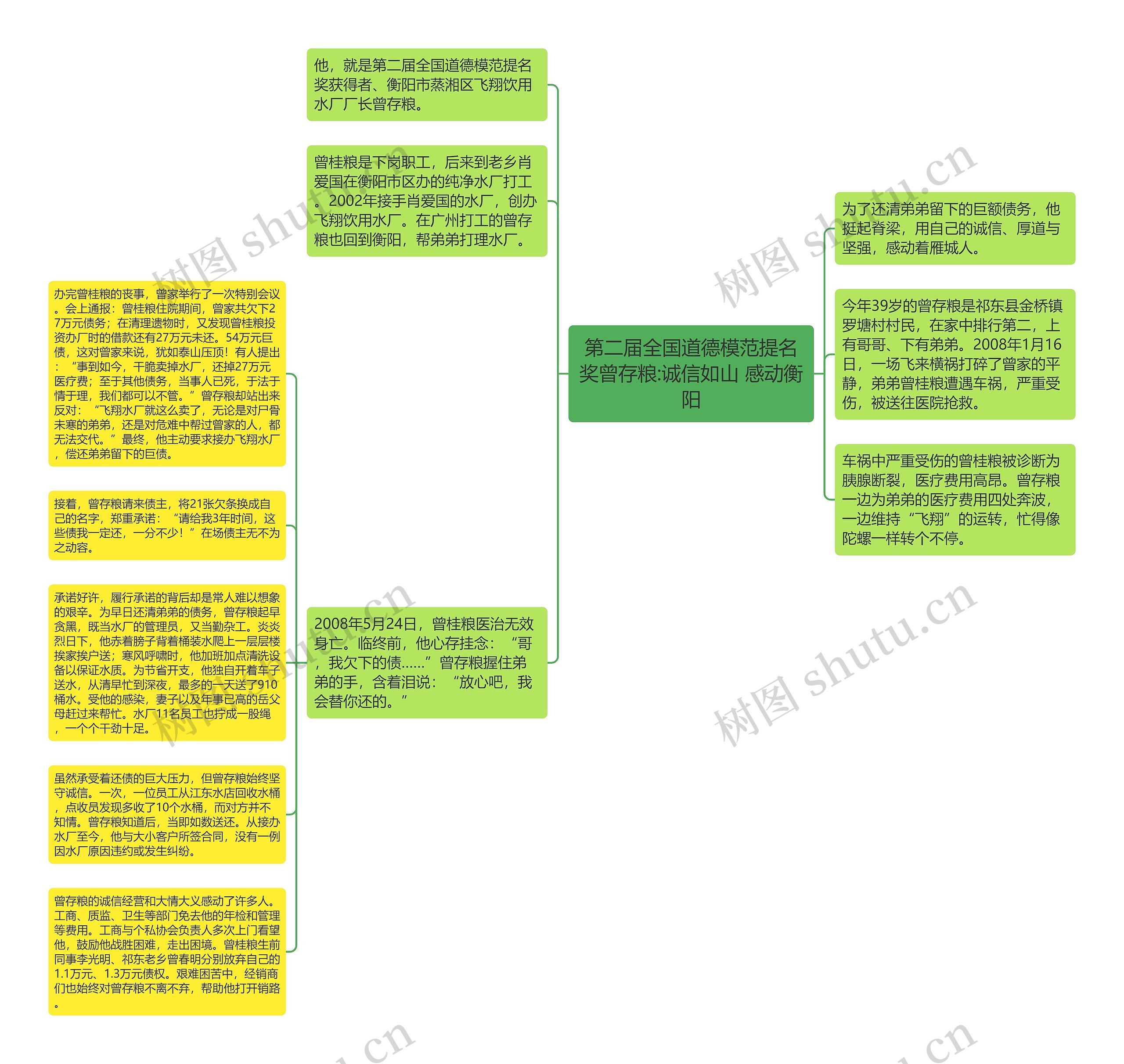 第二届全国道德模范提名奖曾存粮:诚信如山 感动衡阳思维导图