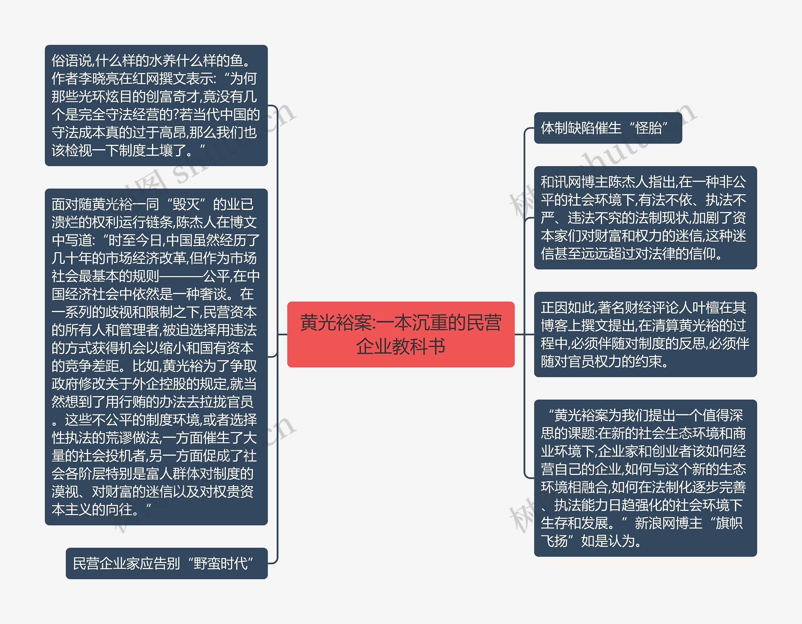 黄光裕案:一本沉重的民营企业教科书思维导图