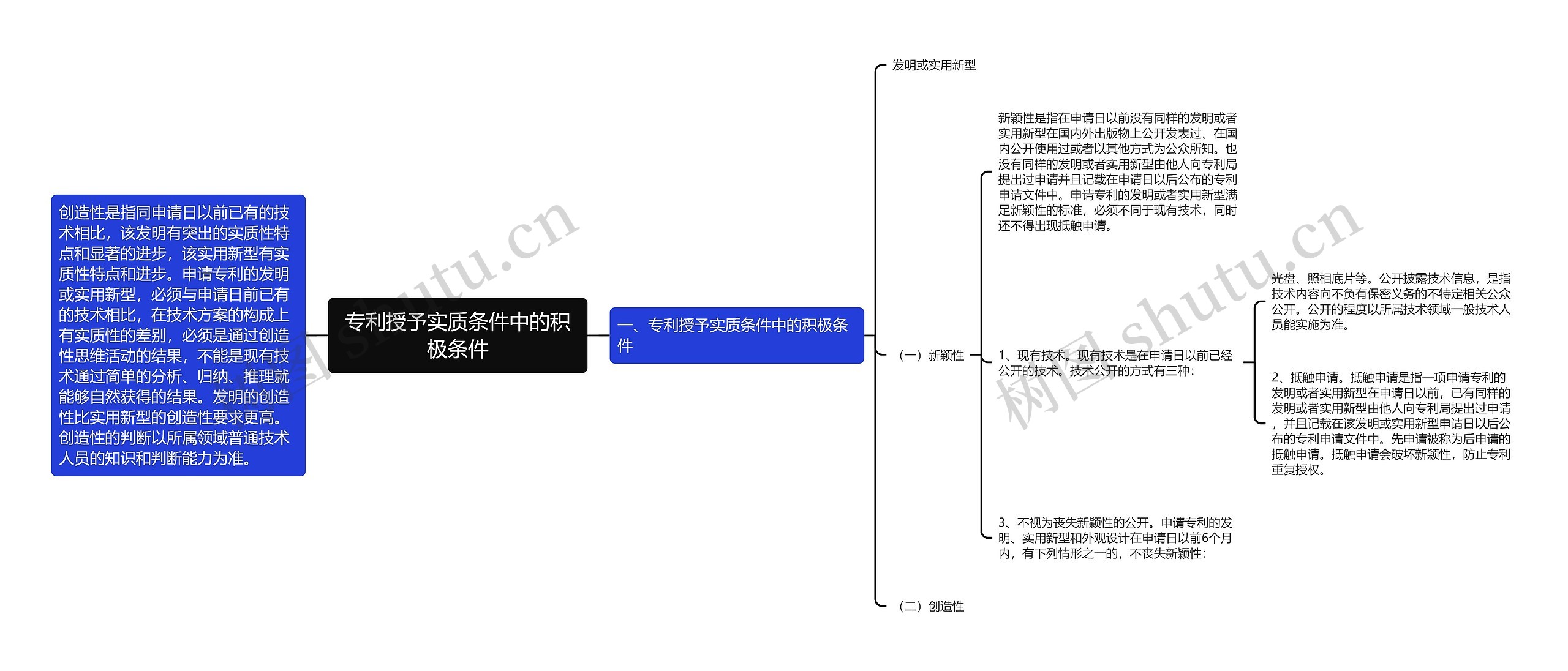 专利授予实质条件中的积极条件思维导图