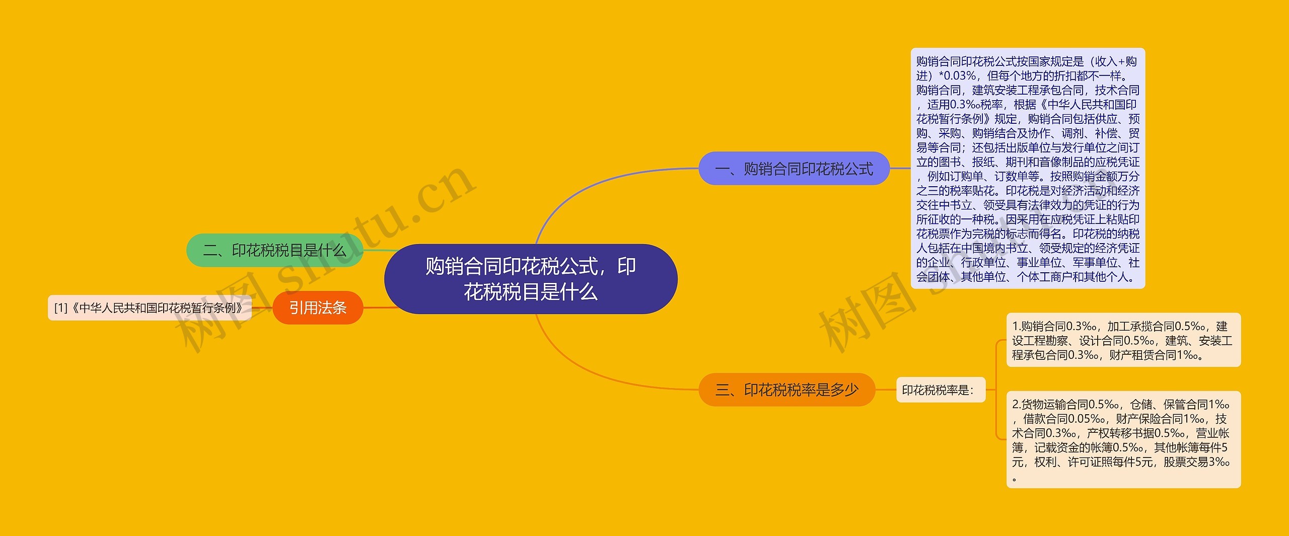 购销合同印花税公式，印花税税目是什么思维导图