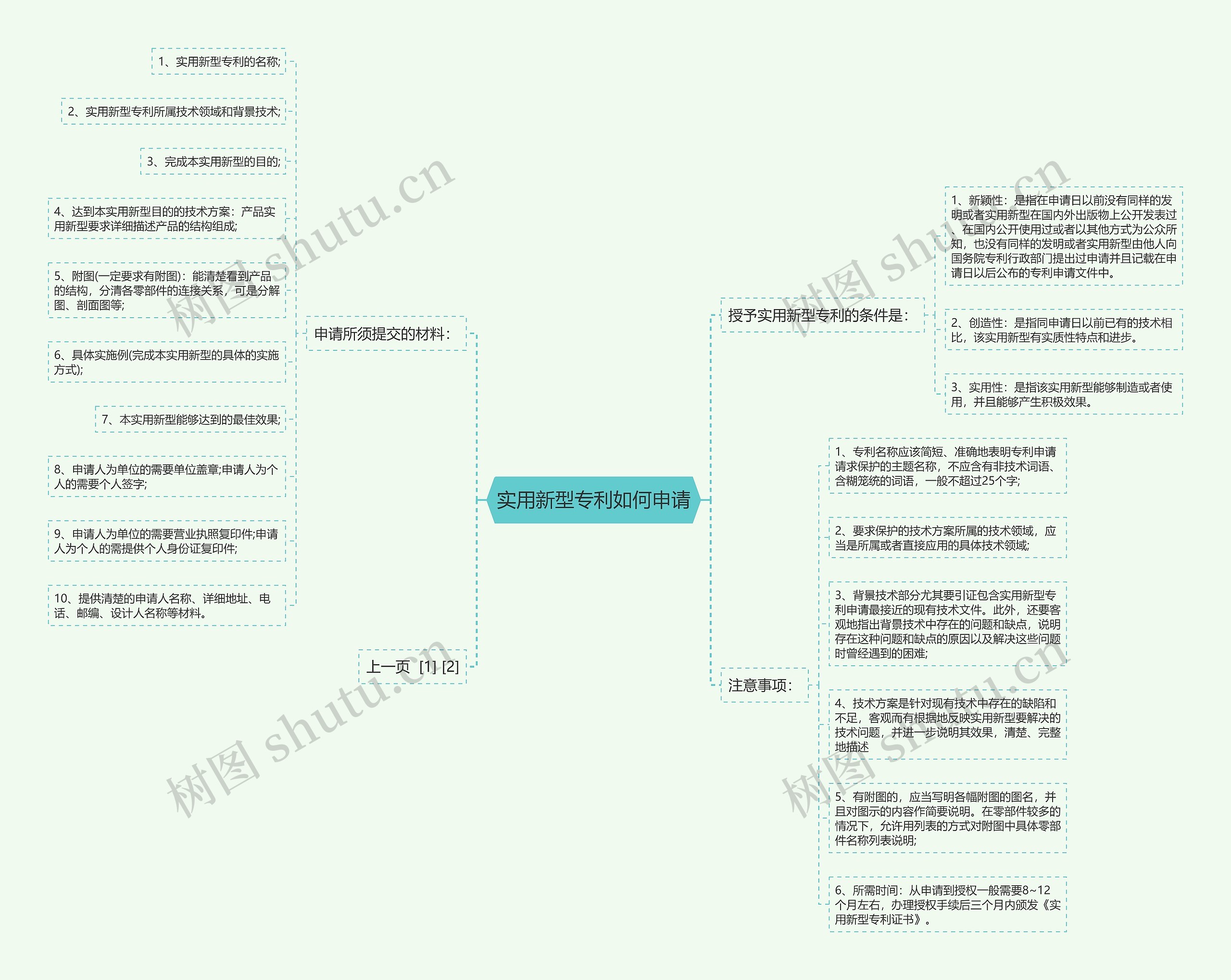 实用新型专利如何申请思维导图