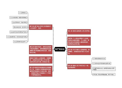 财产继承法