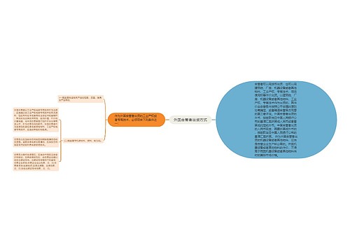 外国合营者出资方式