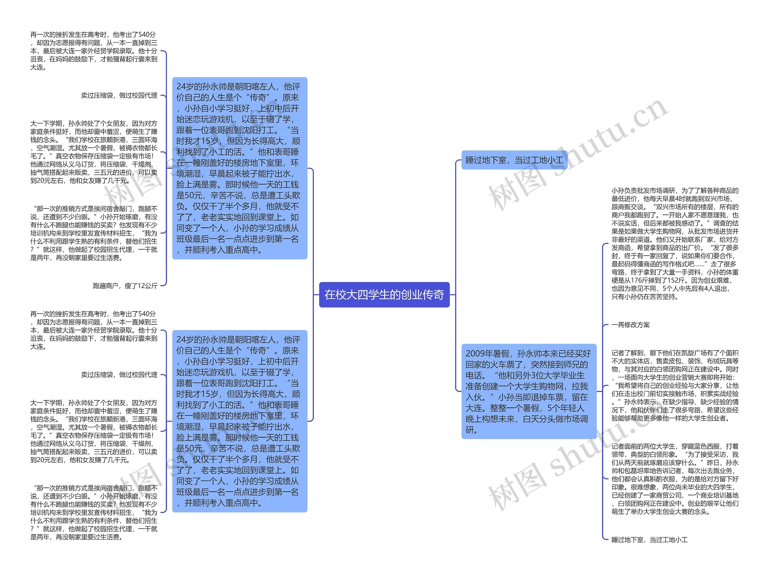 在校大四学生的创业传奇