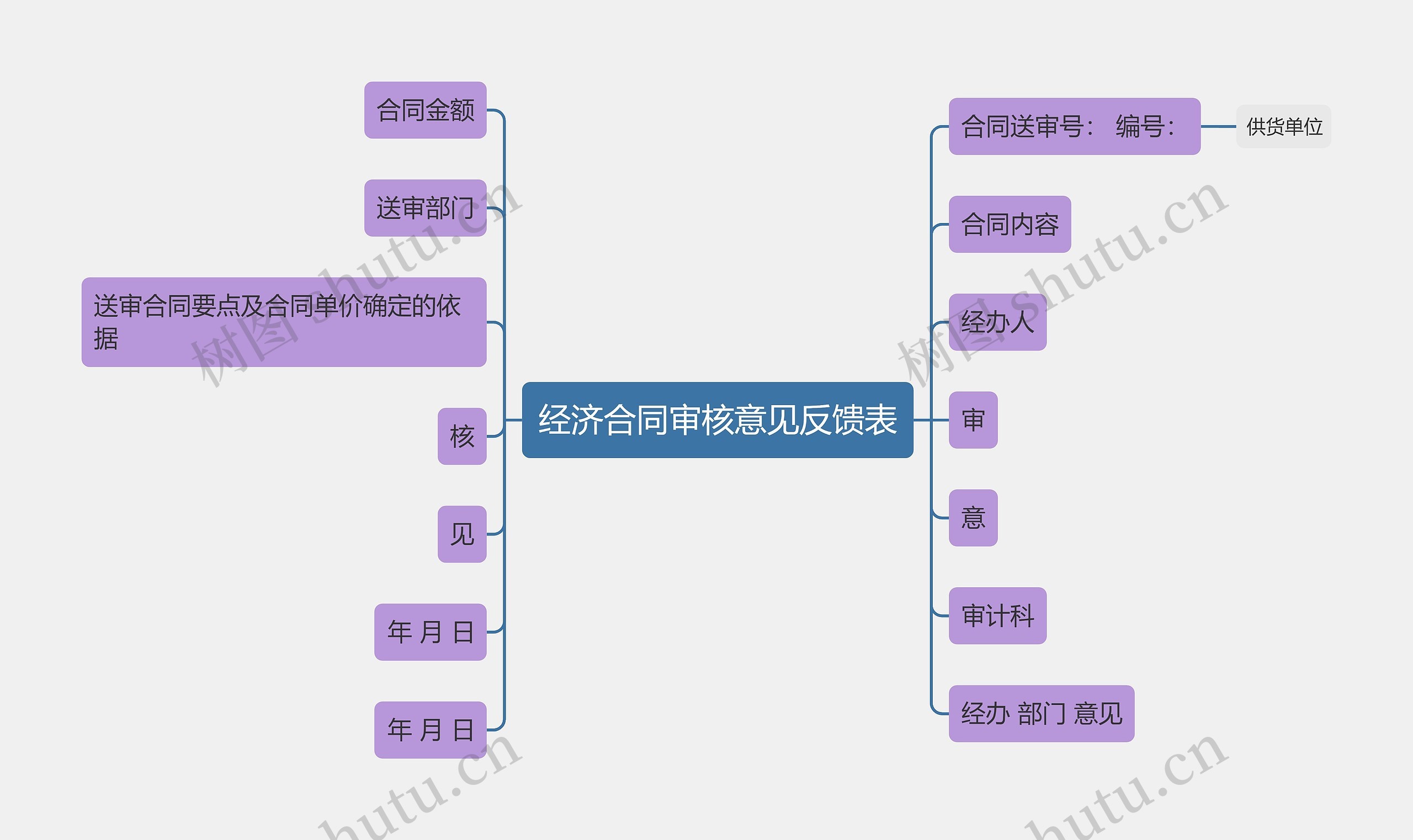 经济合同审核意见反馈表