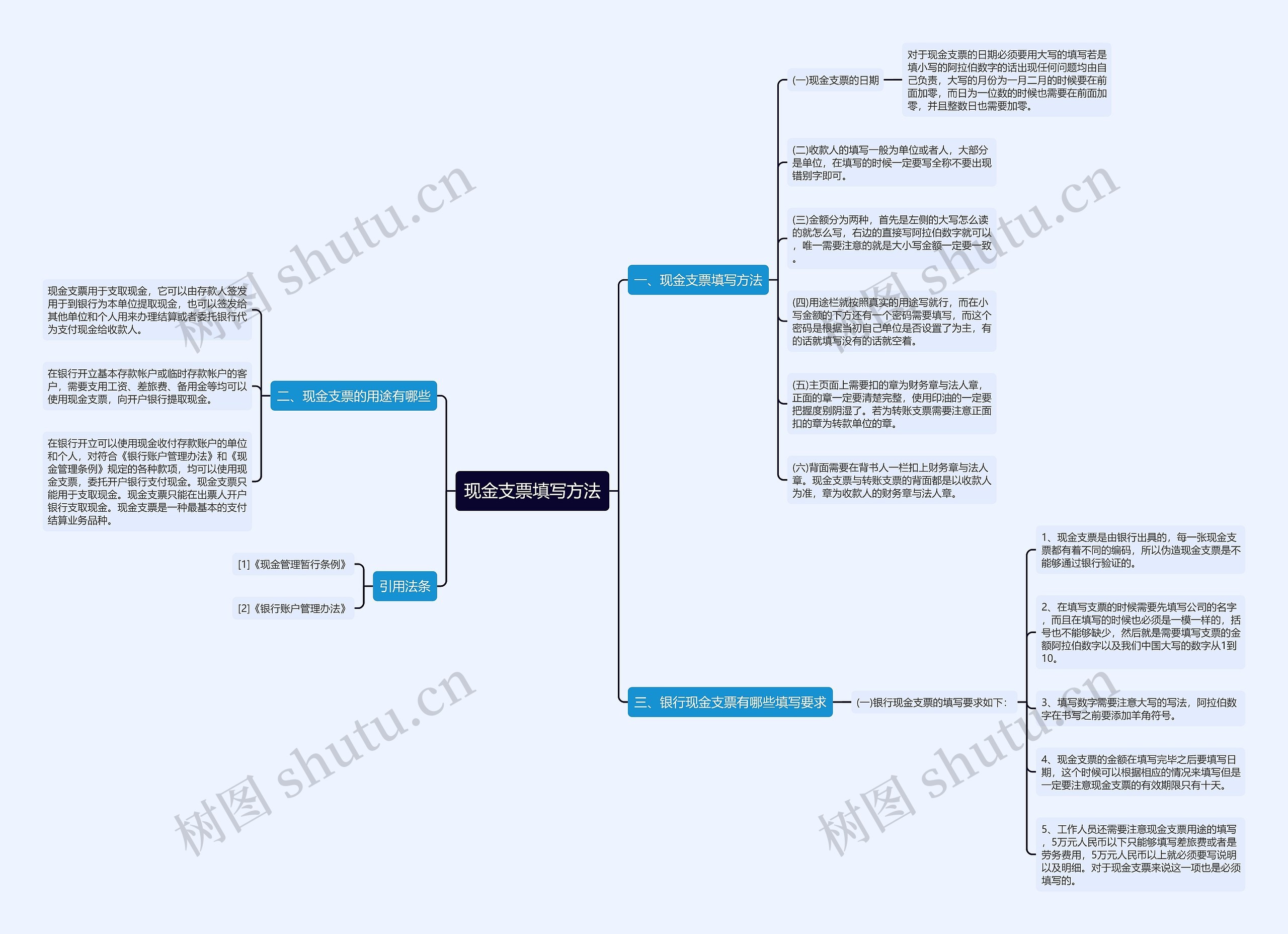 现金支票填写方法思维导图