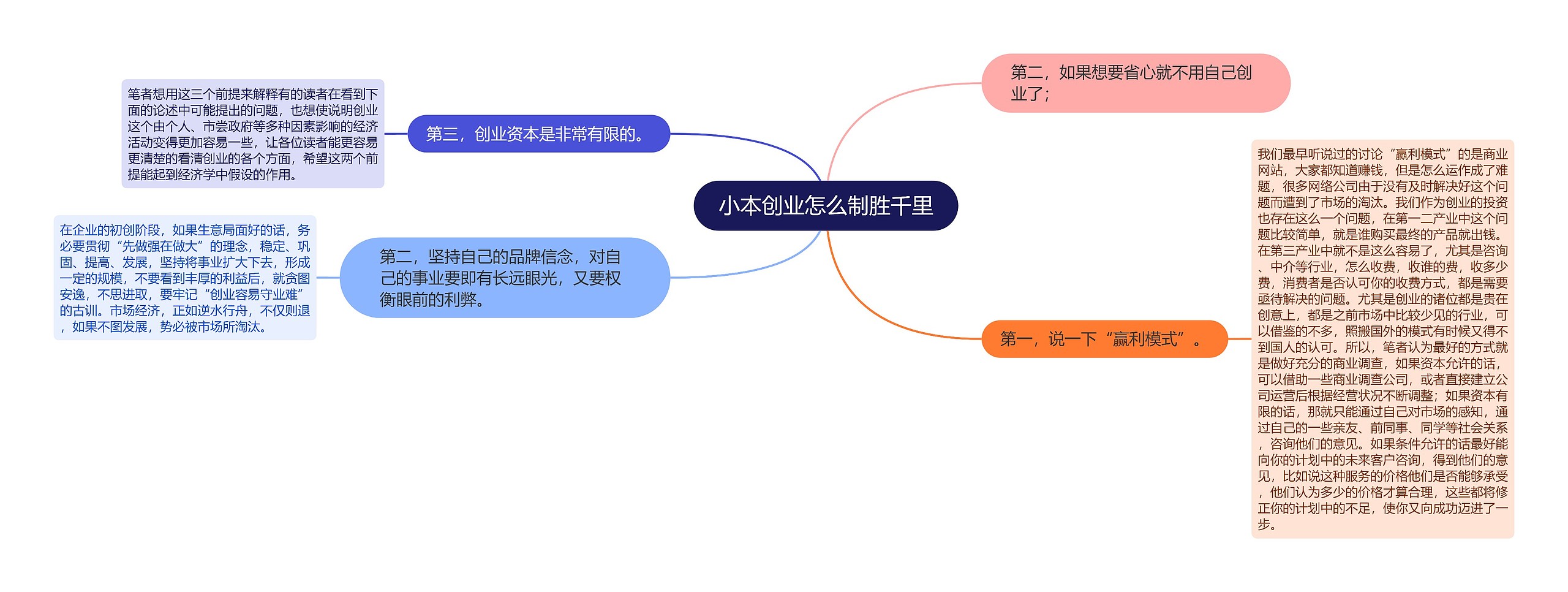 小本创业怎么制胜千里