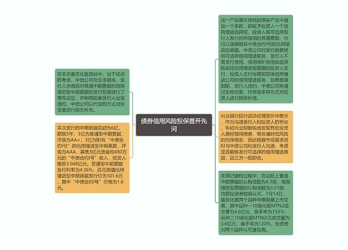 债券信用风险投保首开先河