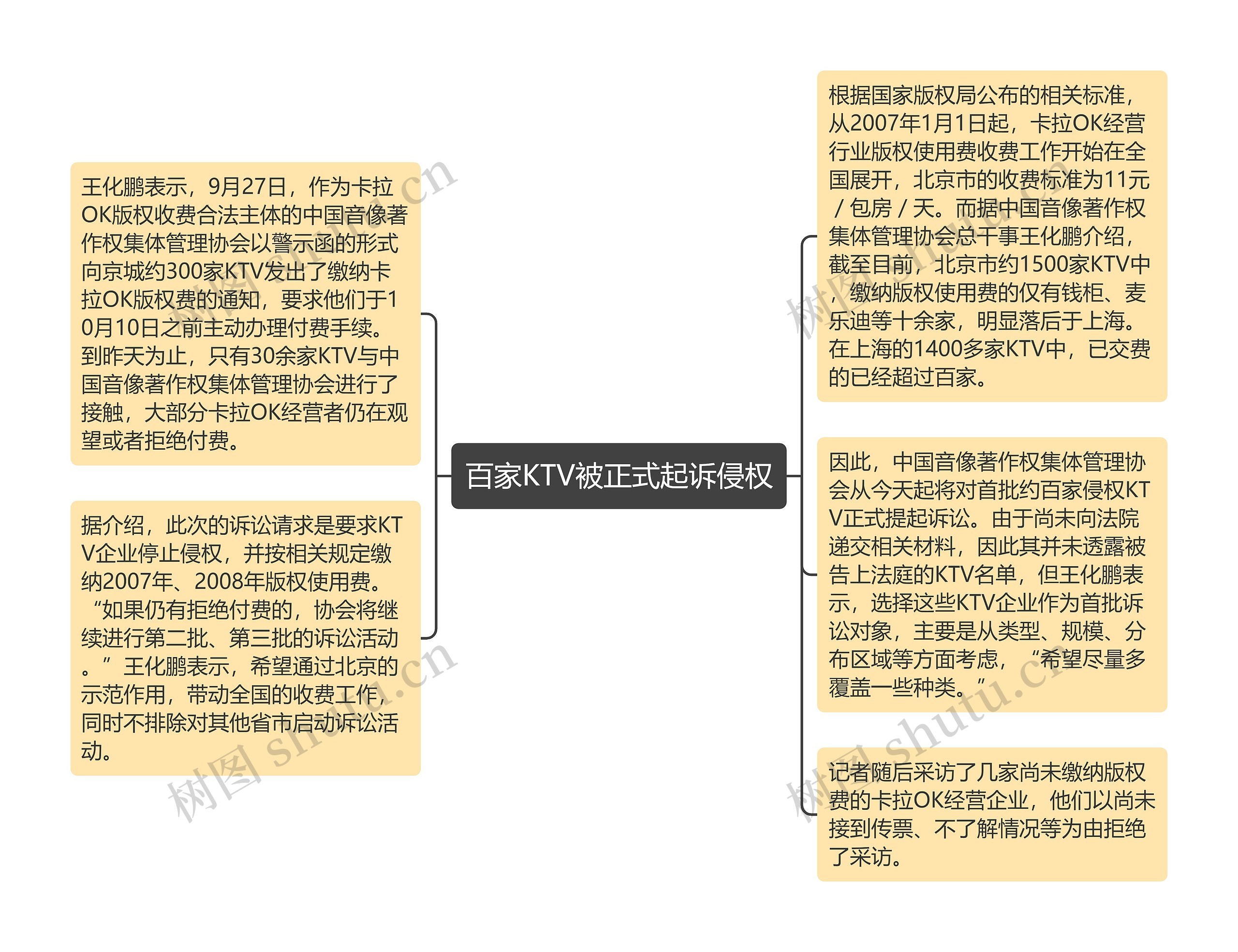 百家KTV被正式起诉侵权