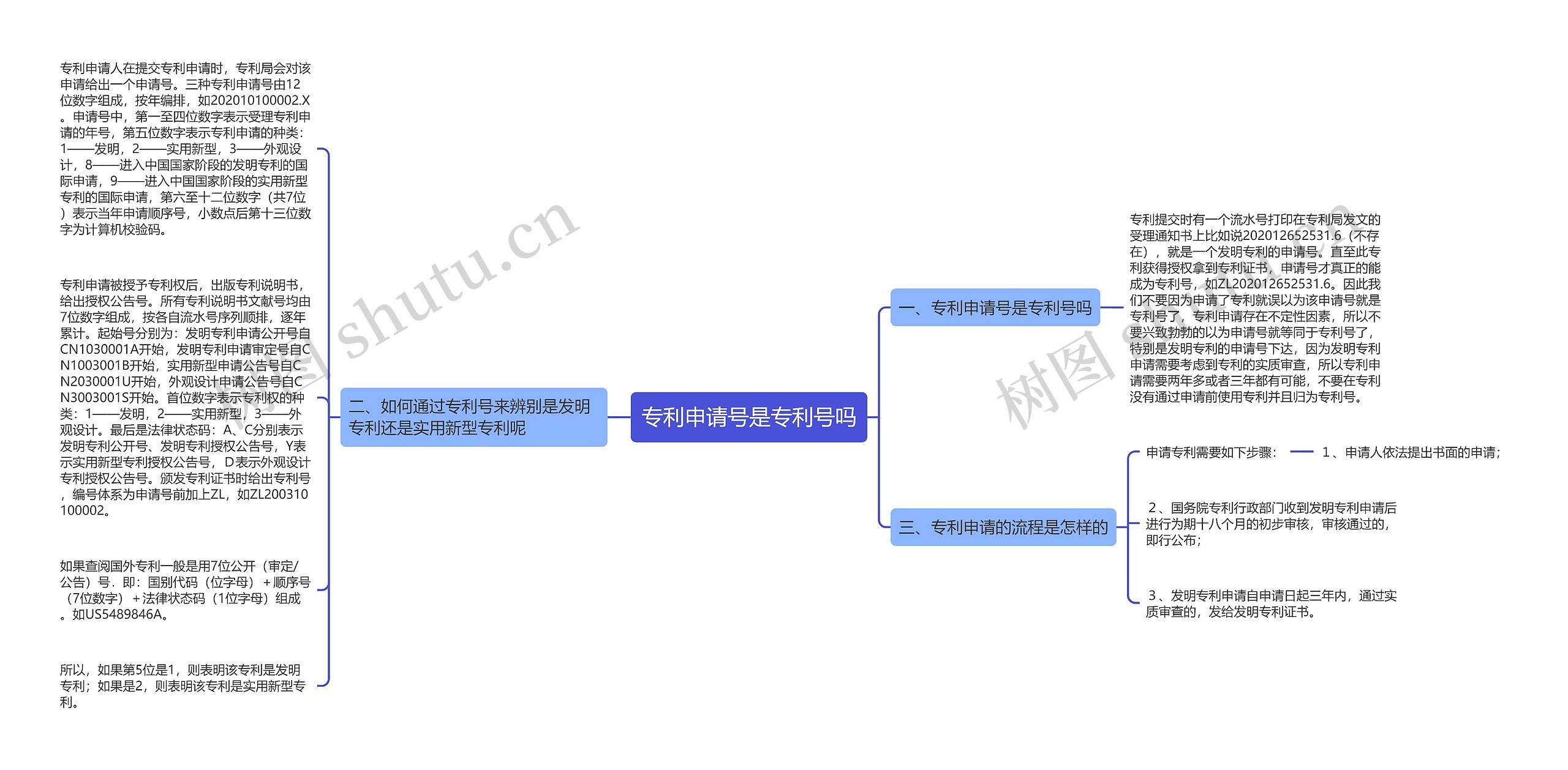 专利申请号是专利号吗思维导图