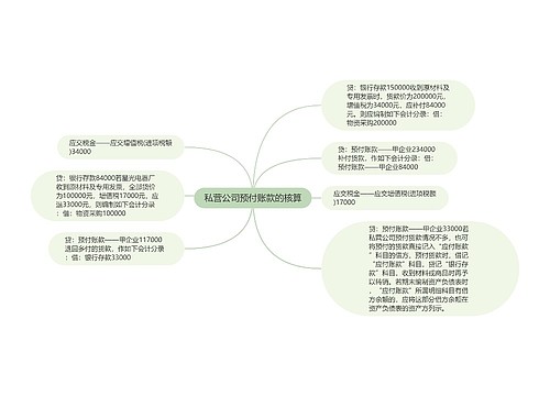 私营公司预付账款的核算