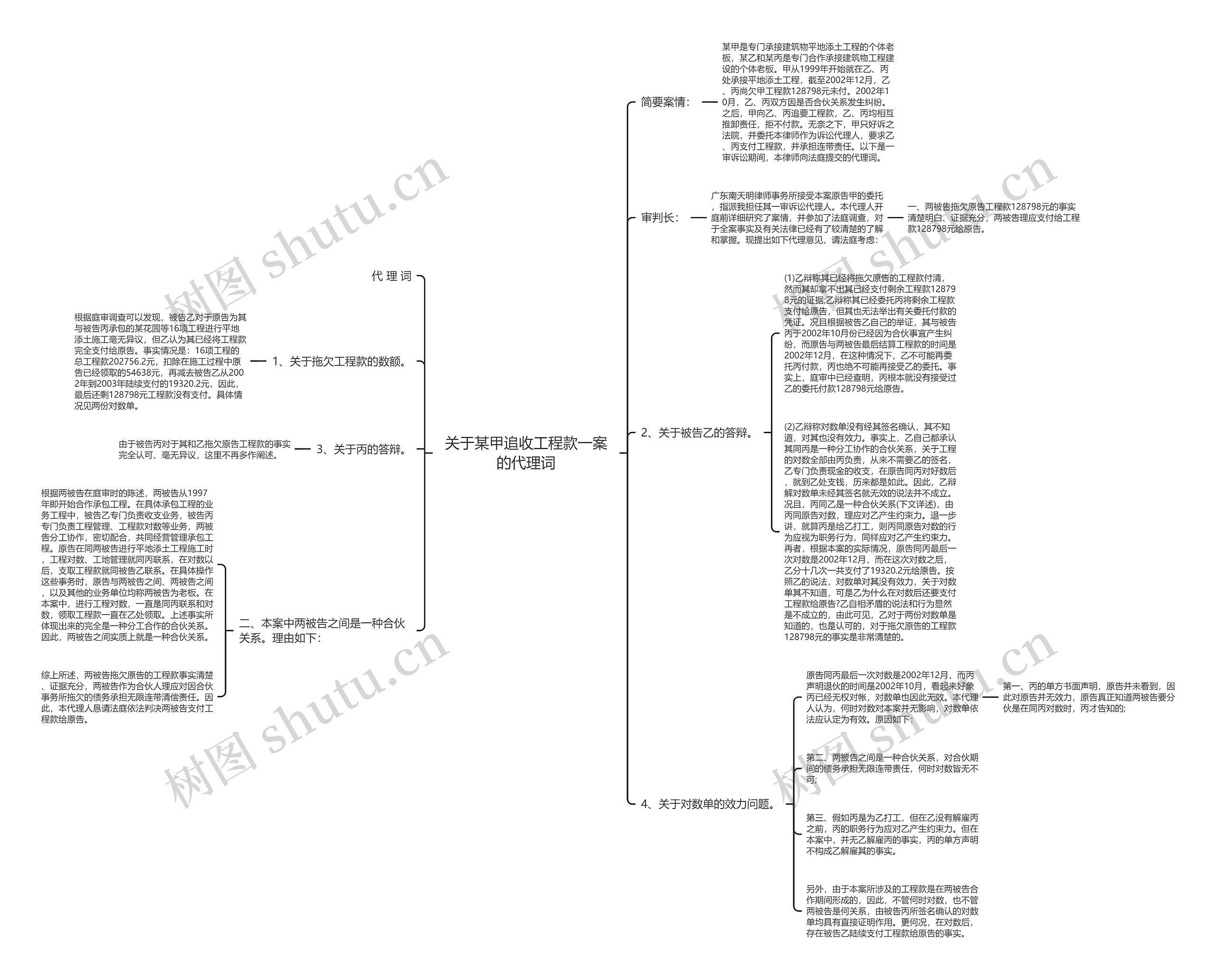 关于某甲追收工程款一案的代理词 关于某甲追收工程款一案的代理词