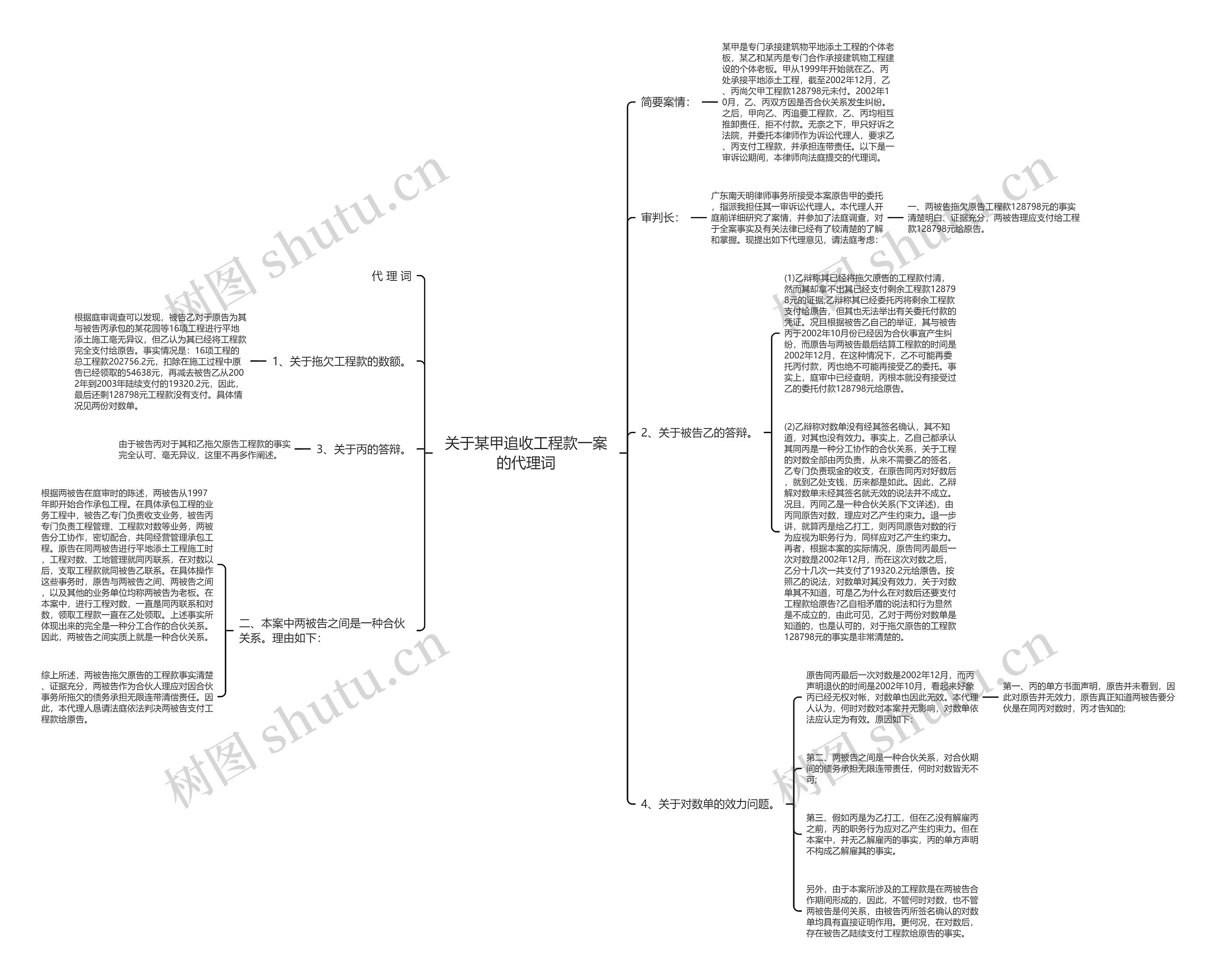 关于某甲追收工程款一案的代理词思维导图
