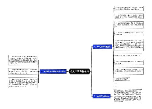 个人申请专利条件