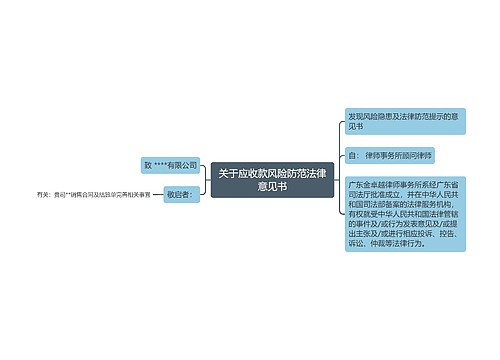 关于应收款风险防范法律意见书