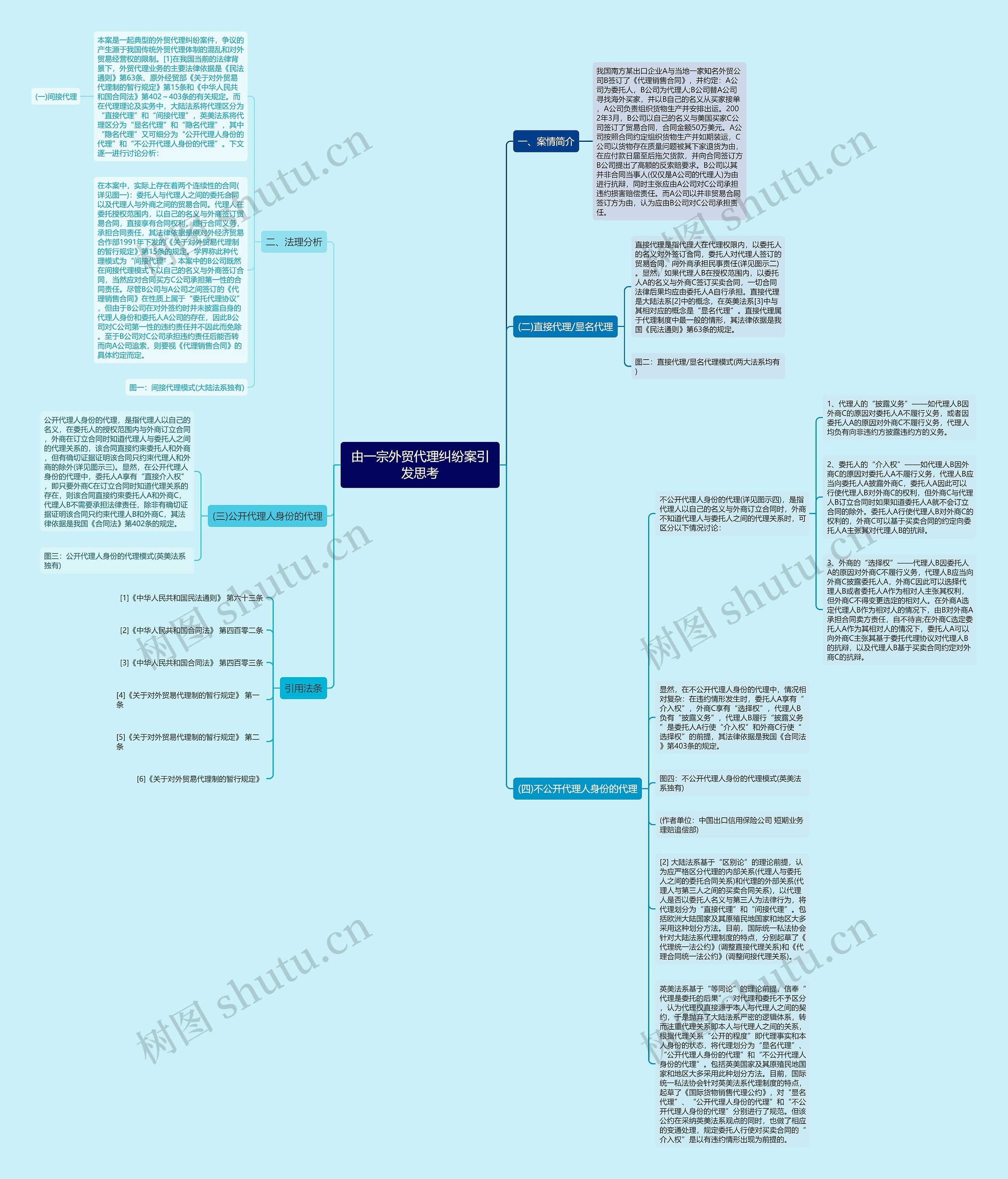 由一宗外贸代理纠纷案引发思考思维导图