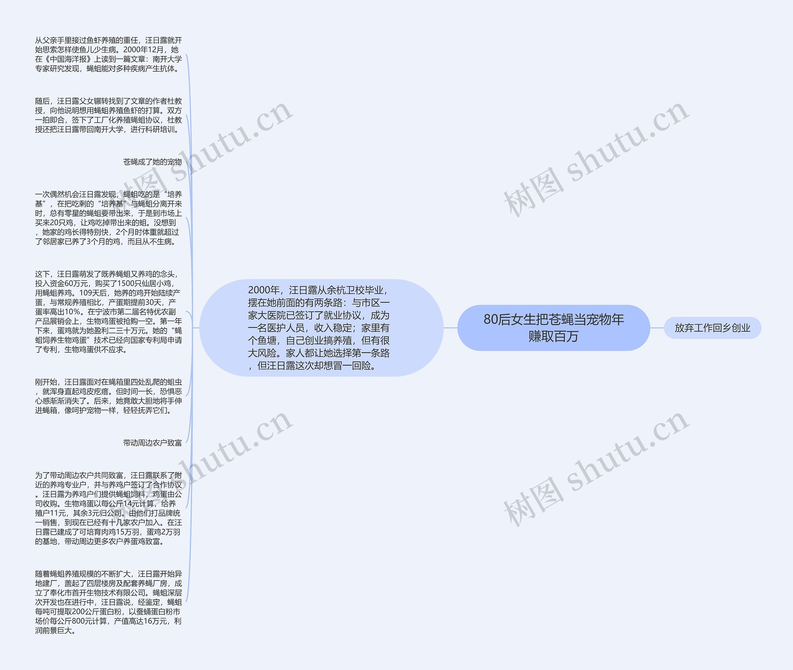 80后女生把苍蝇当宠物年赚取百万