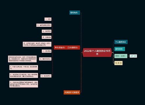 2022年个人融资协议书范本