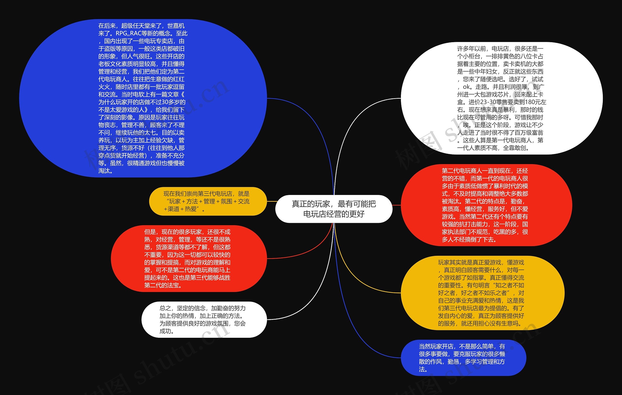 真正的玩家，最有可能把电玩店经营的更好思维导图