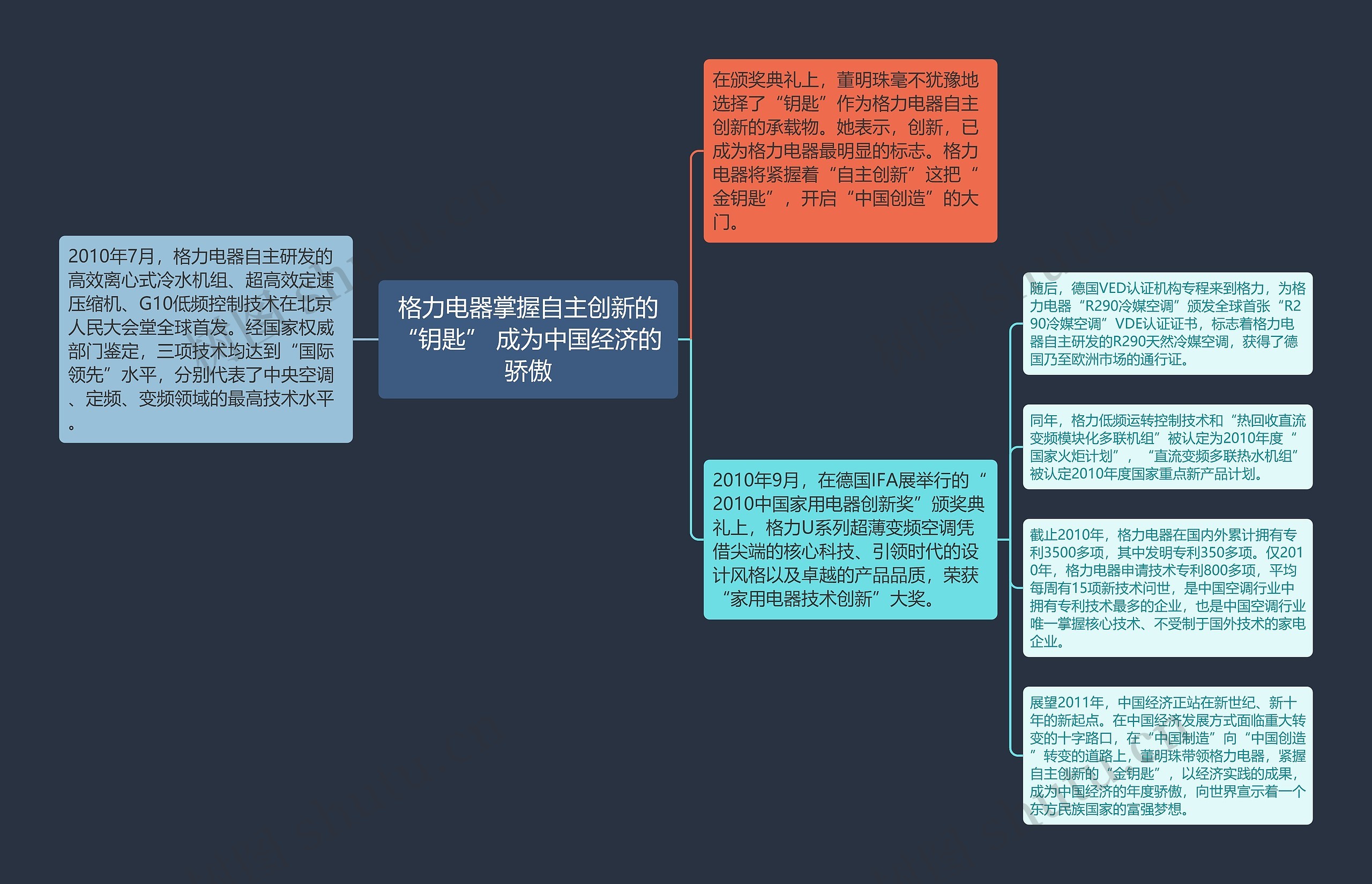 格力电器掌握自主创新的“钥匙” 成为中国经济的骄傲思维导图