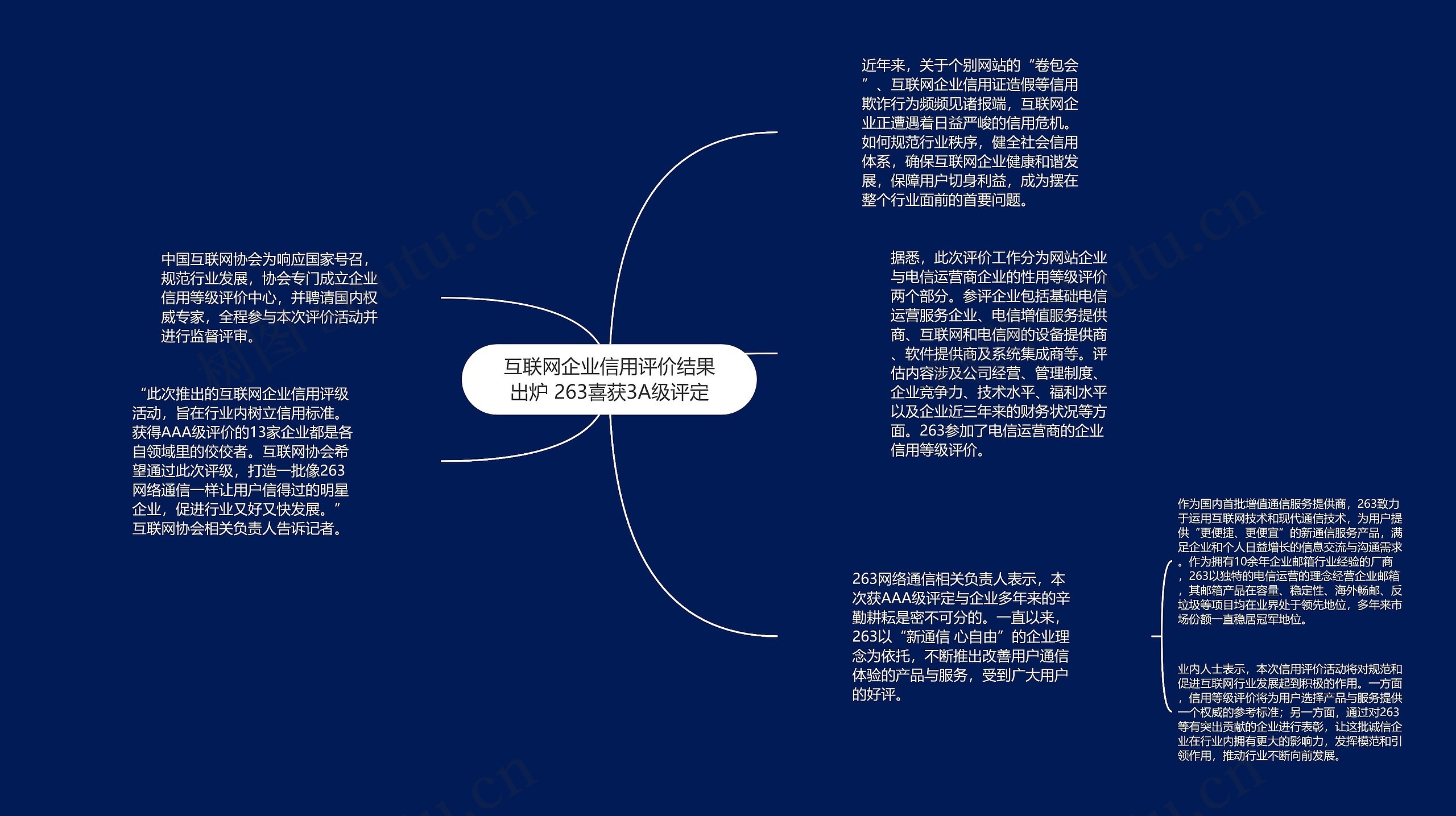 互联网企业信用评价结果出炉 263喜获3A级评定思维导图