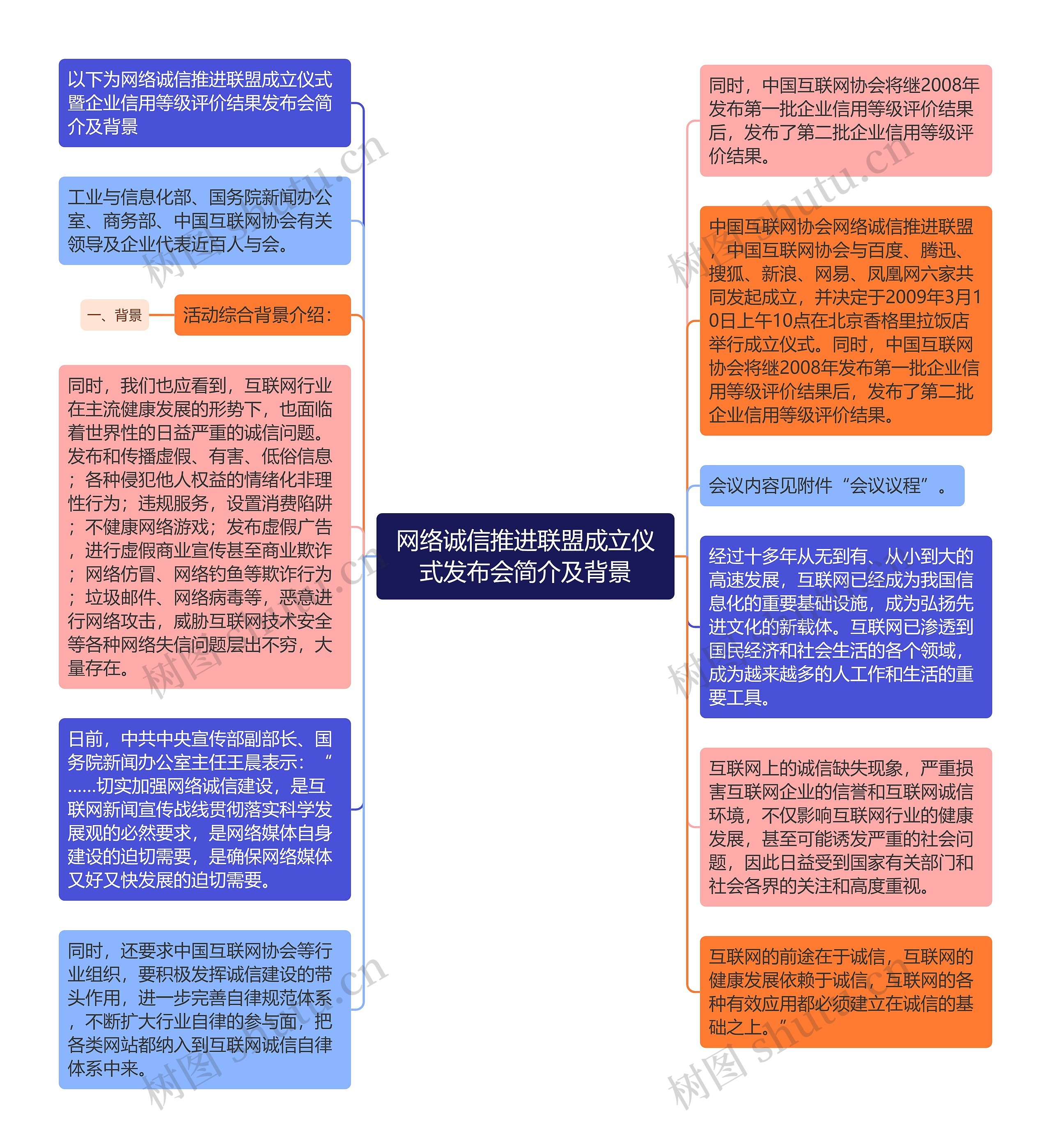 网络诚信推进联盟成立仪式发布会简介及背景