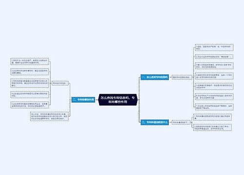 怎么查找专利信息吗，专利有哪些作用