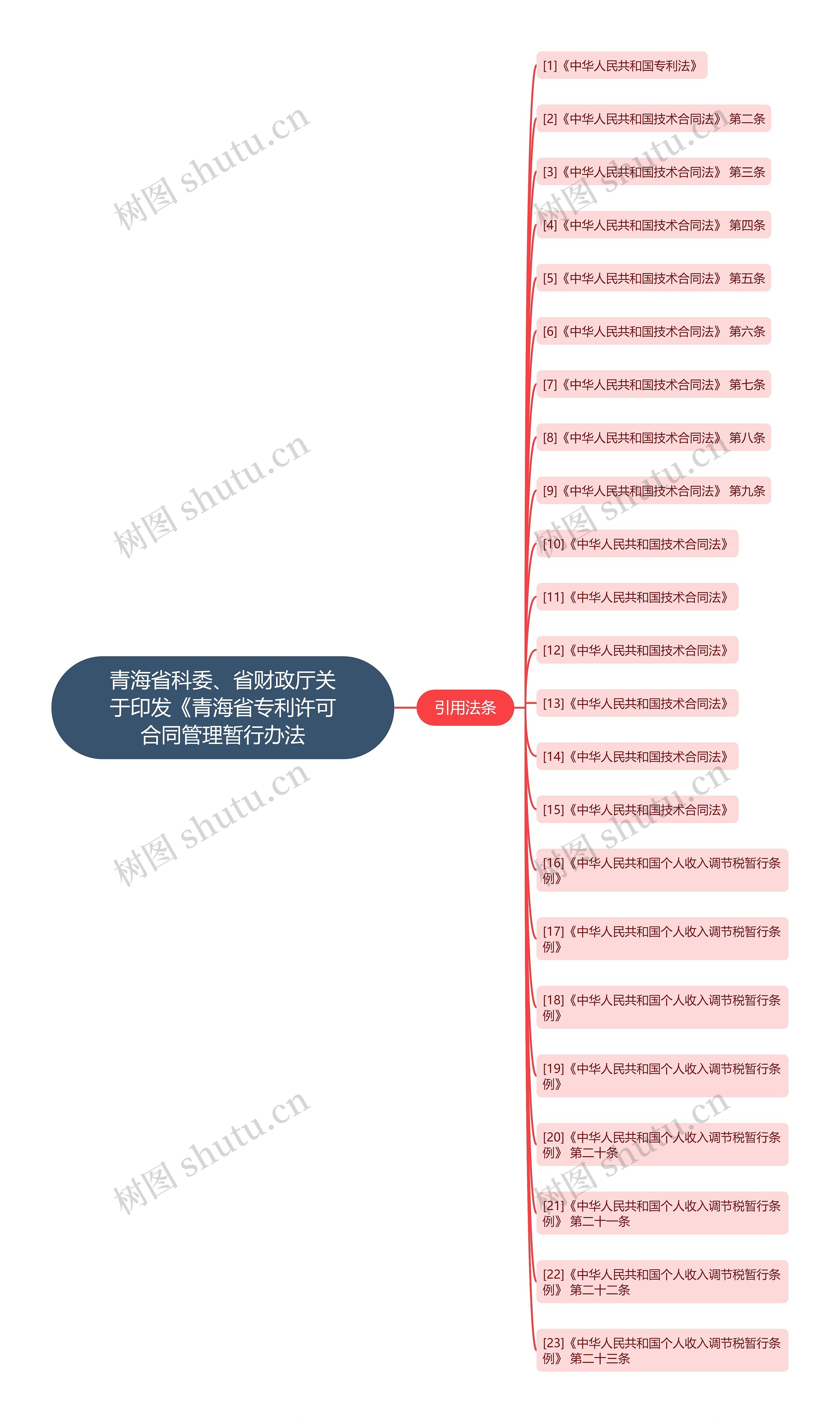 青海省科委、省财政厅关于印发《青海省专利许可合同管理暂行办法 青海省科委、省财政厅关于印发《青海省专利许可合同管理暂行办法