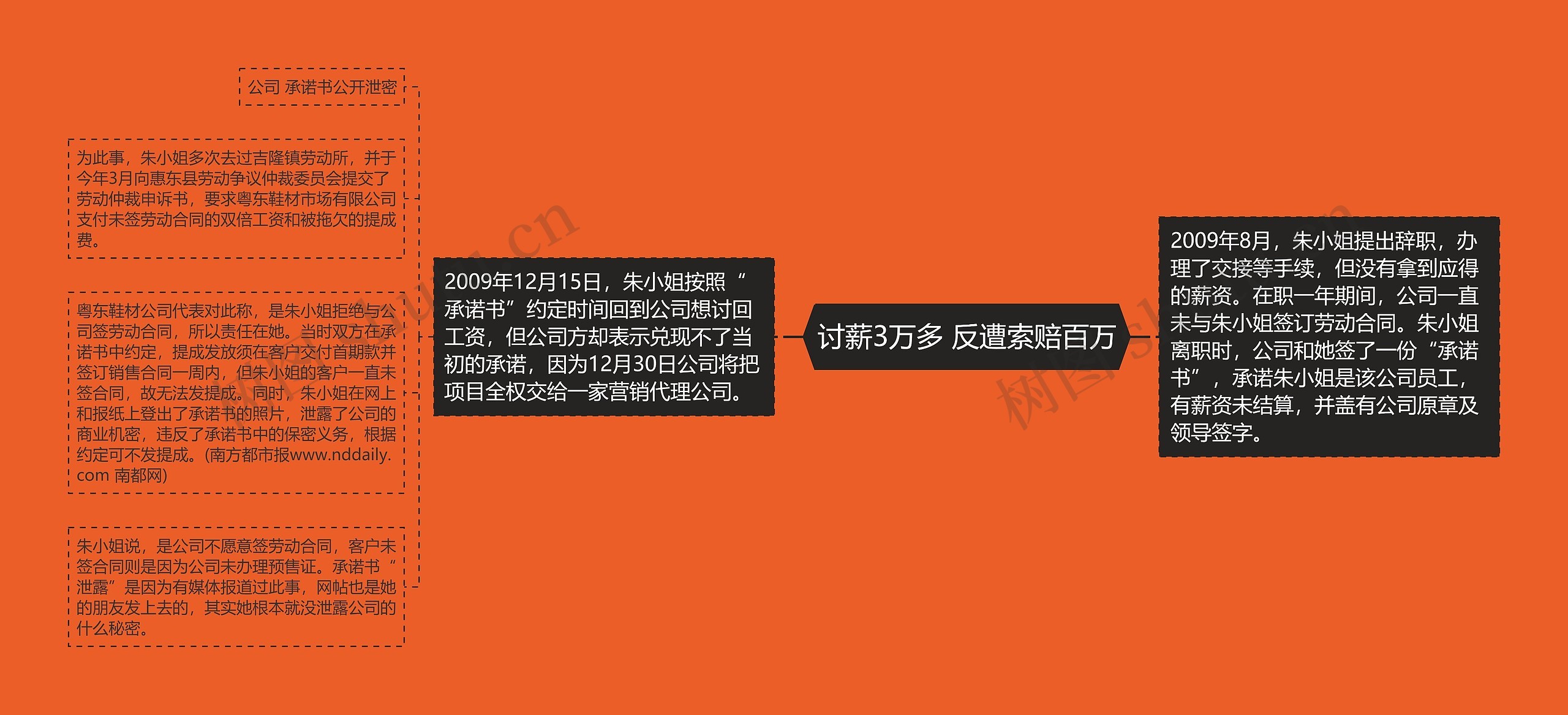 讨薪3万多 反遭索赔百万 讨薪3万多 反遭索赔百万