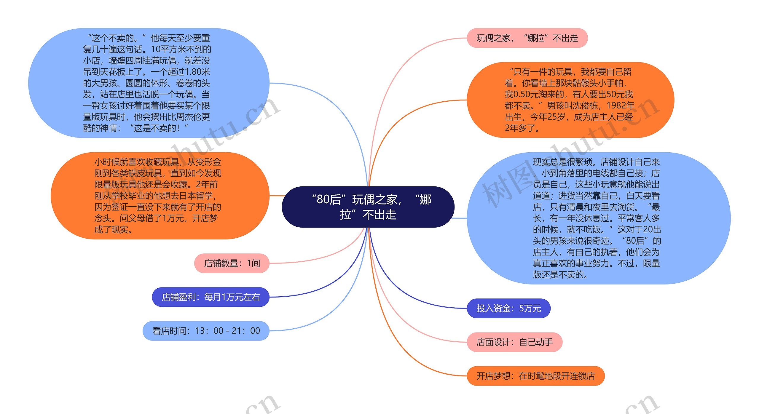 “80后”玩偶之家，“娜拉”不出走思维导图