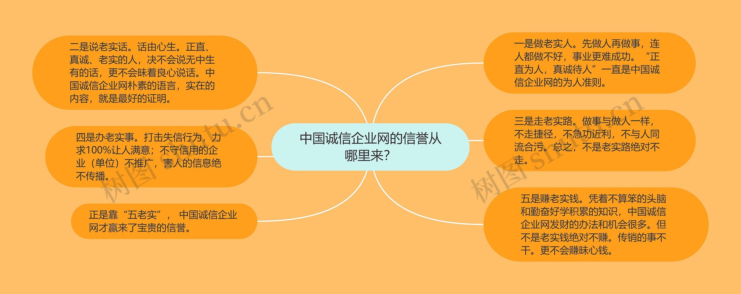 中国诚信企业网的信誉从哪里来？