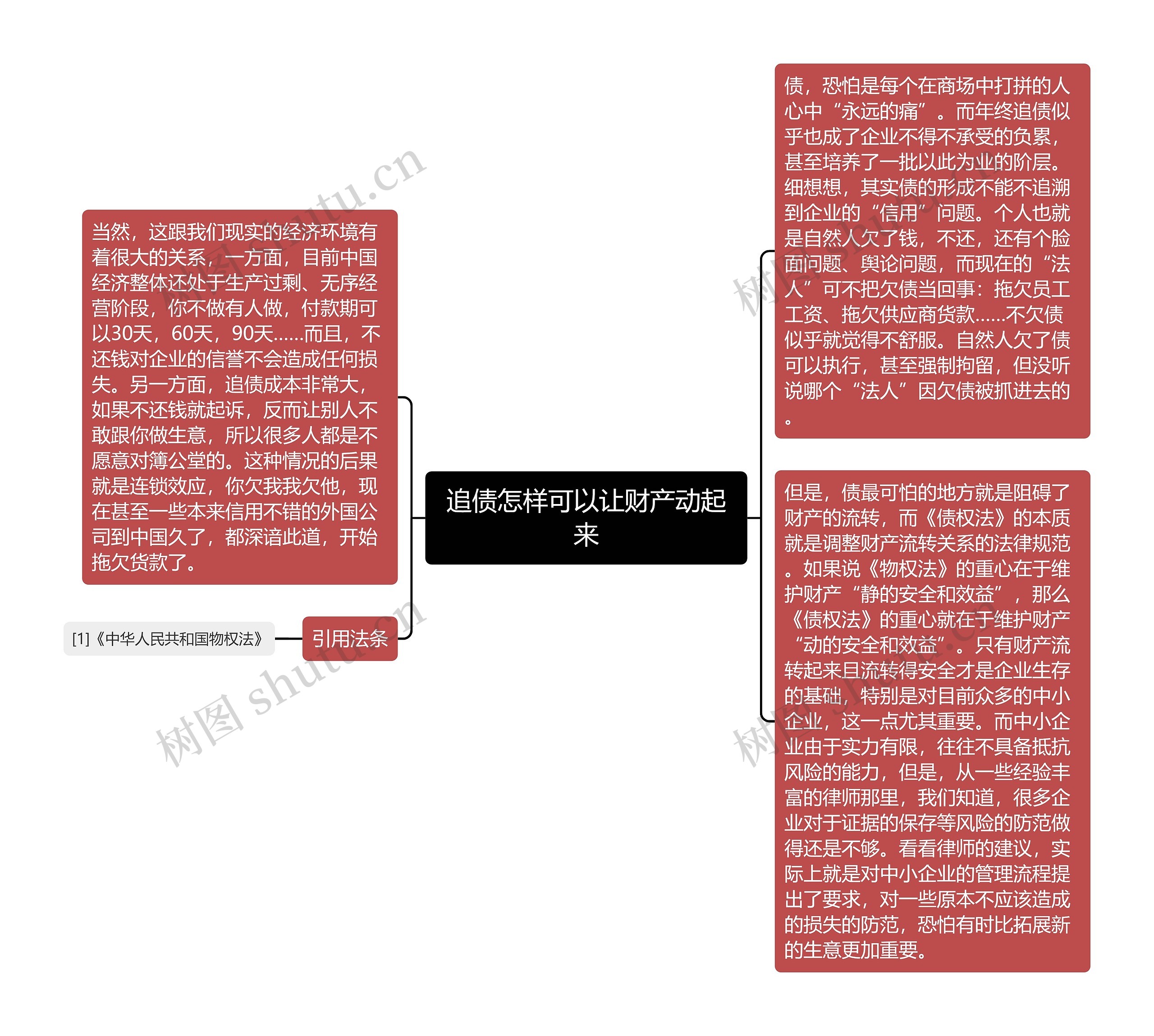 追债怎样可以让财产动起来思维导图