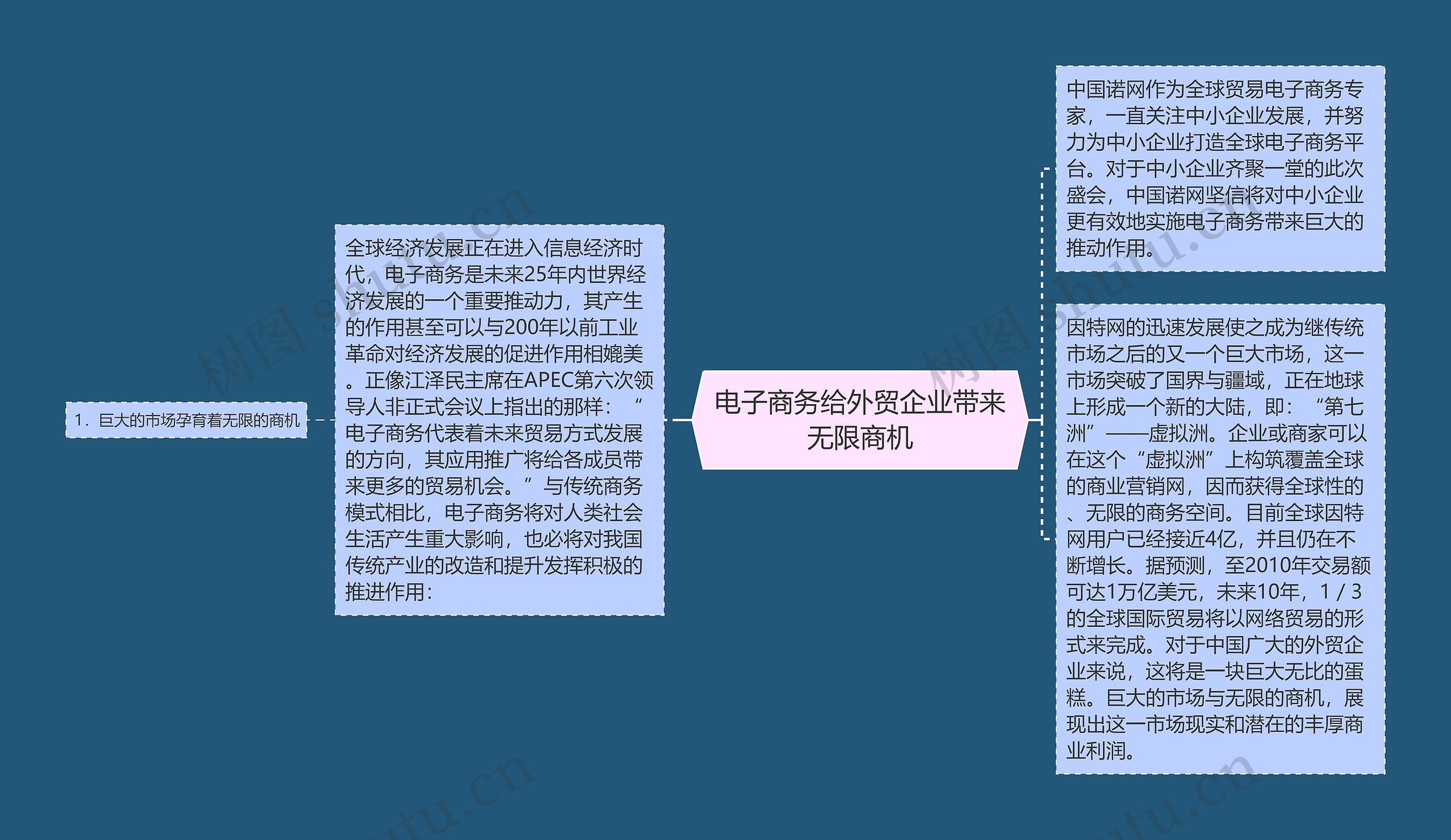 电子商务给外贸企业带来无限商机 电子商务给外贸企业带来无限商机
