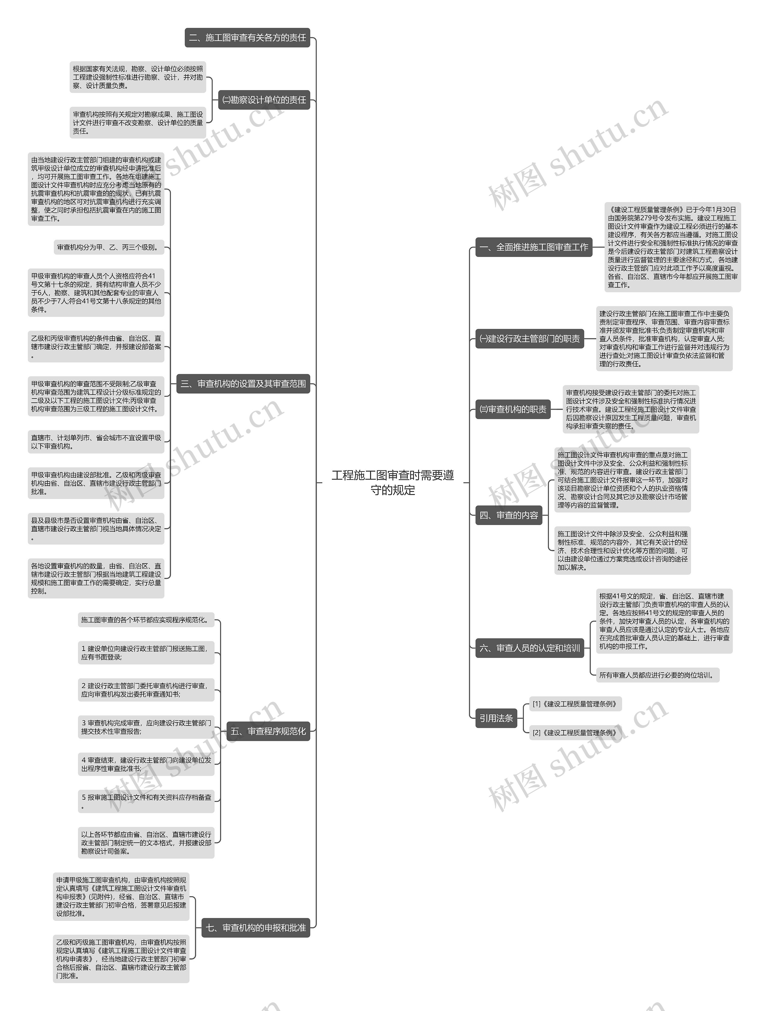 工程施工图审查时需要遵守的规定思维导图