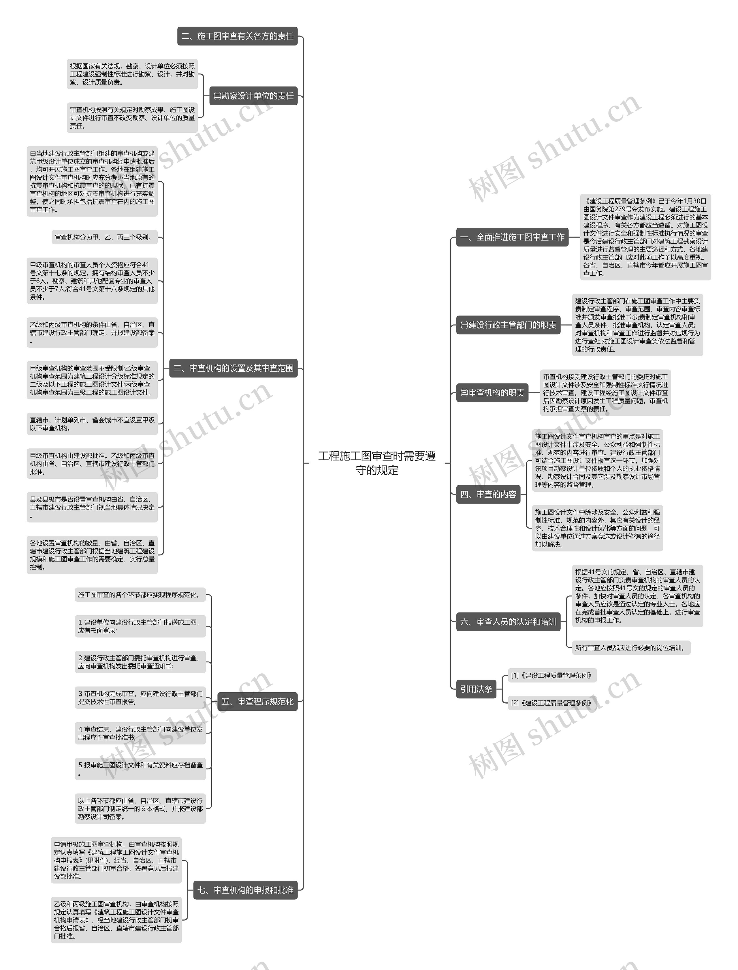 工程施工图审查时需要遵守的规定 工程施工图审查时需要遵守的规定