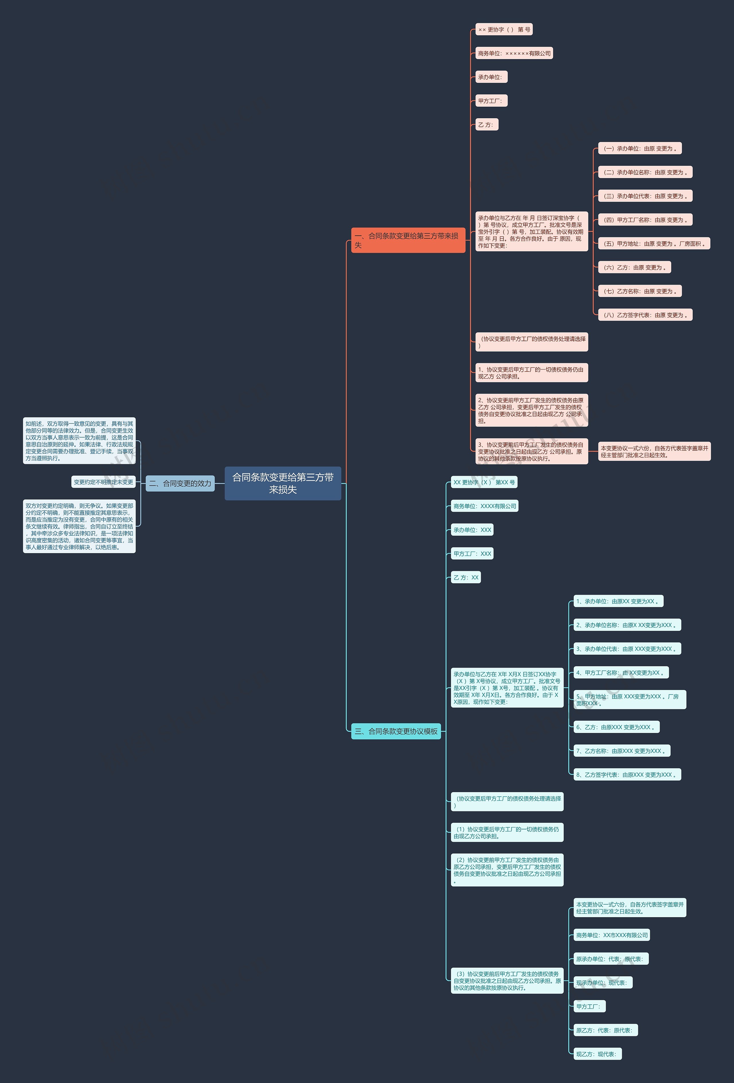 合同条款变更给第三方带来损失 合同条款变更给第三方带来损失