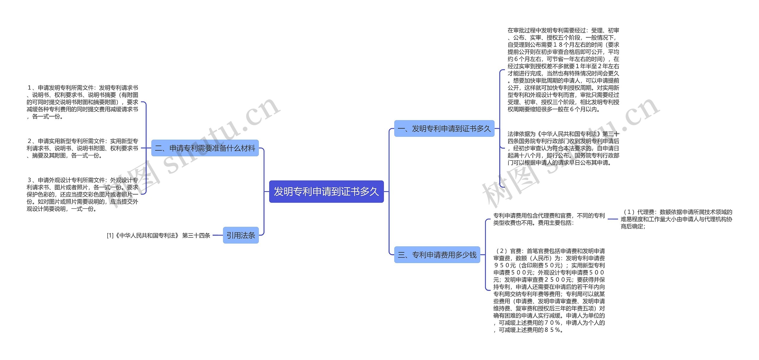 发明专利申请到证书多久