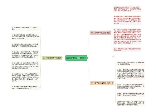 发明专利公开要多久