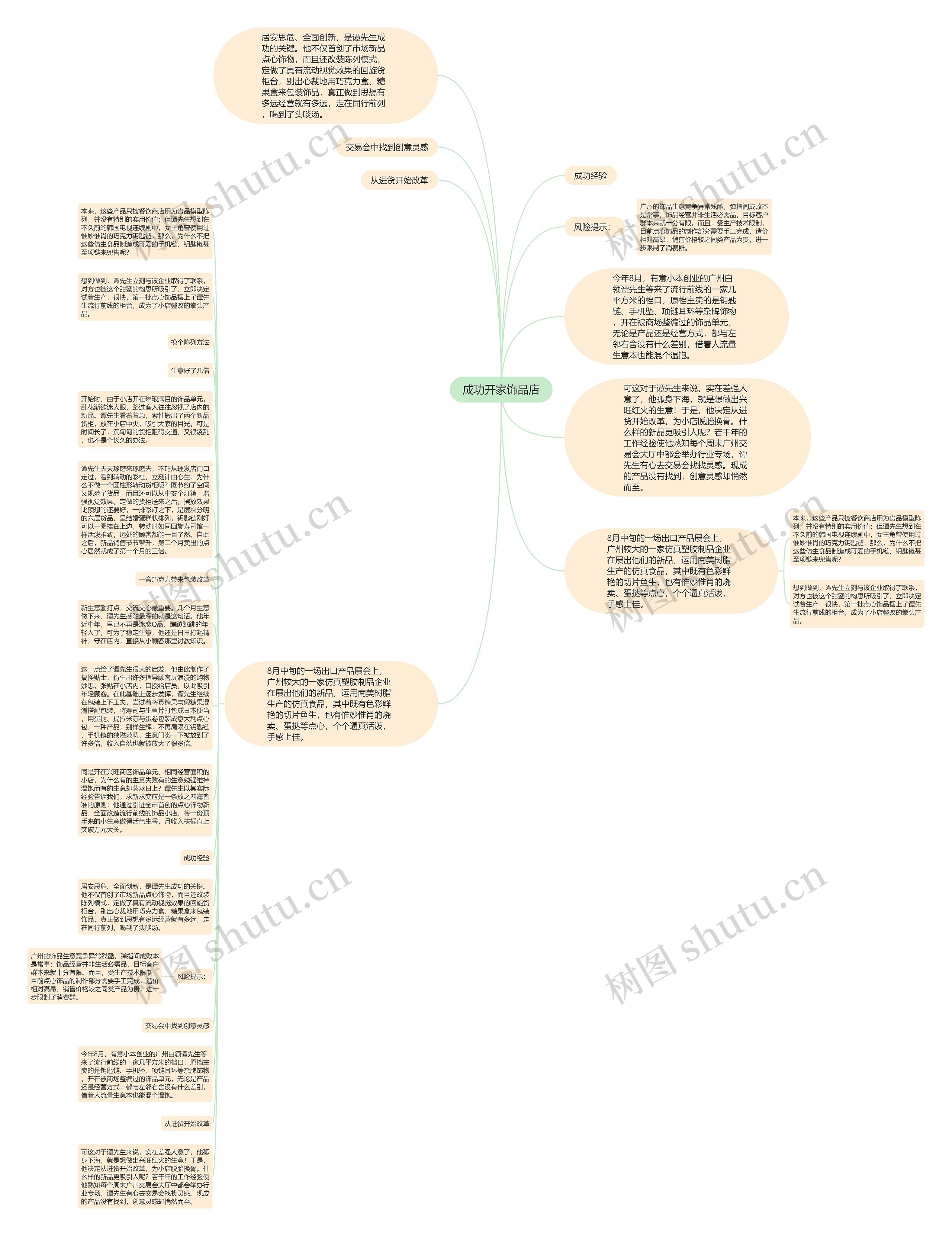 成功开家饰品店思维导图