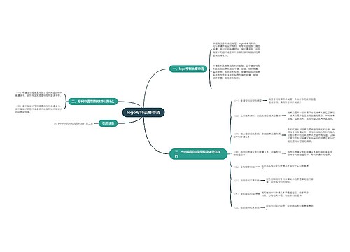 logo专利去哪申请
