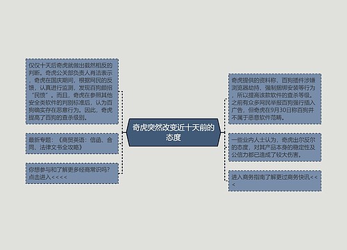 奇虎突然改变近十天前的态度