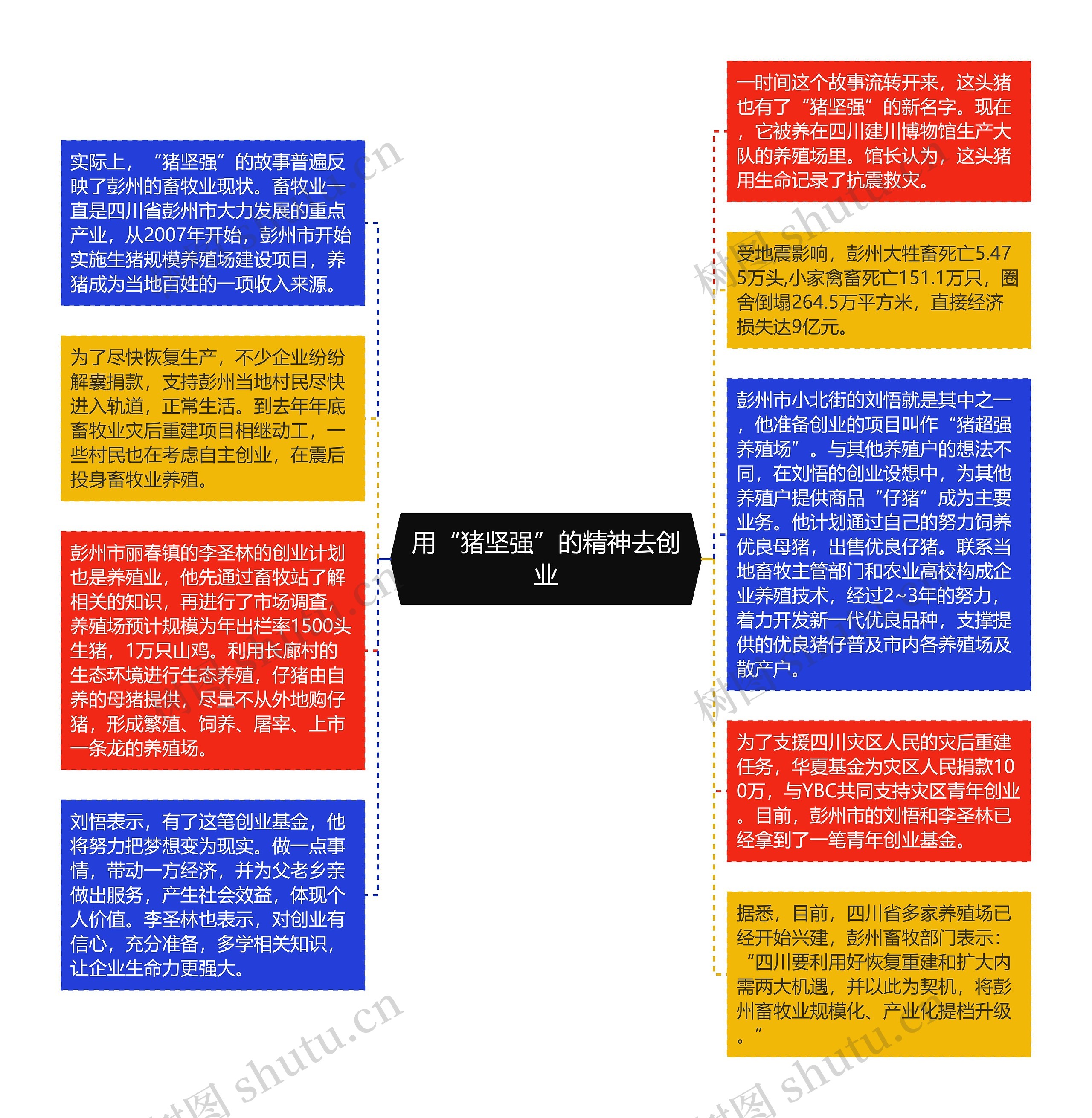 用“猪坚强”的精神去创业