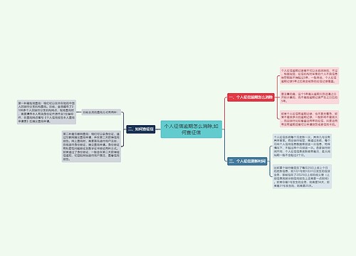 个人征信逾期怎么消除,如何查征信